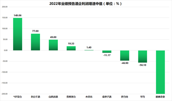 79亿业绩增速亮眼,山西汾酒正式与泸州老窖开展业绩争夺战?