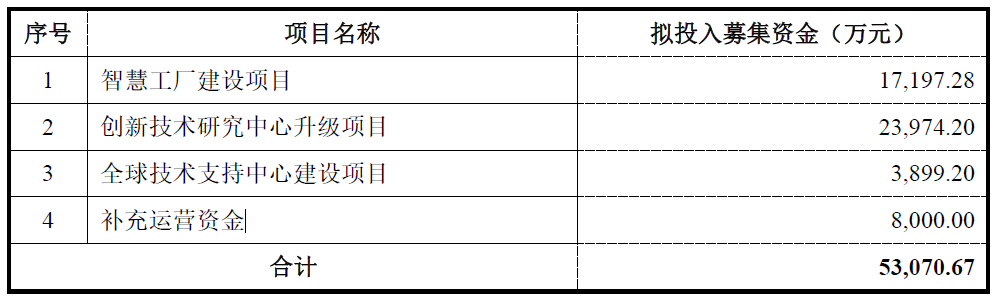 蓝岸科技终止创业板IPO 保荐机构为招商证券
