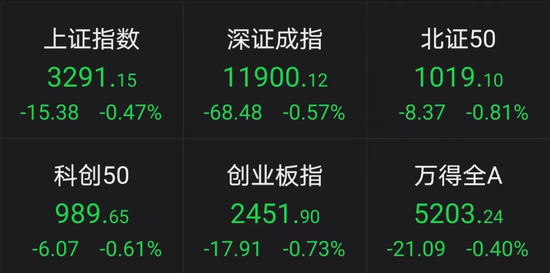 “履历门”持续发酵，前东家来“打假”，热门股两日跌近30%！多重消息催化汽车股行情，龙头透露最新目标