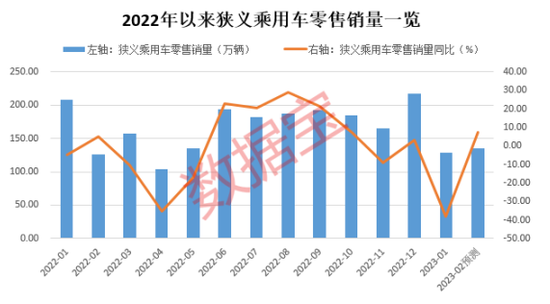 “履历门”持续发酵，前东家来“打假”，热门股两日跌近30%！多重消息催化汽车股行情，龙头透露最新目标