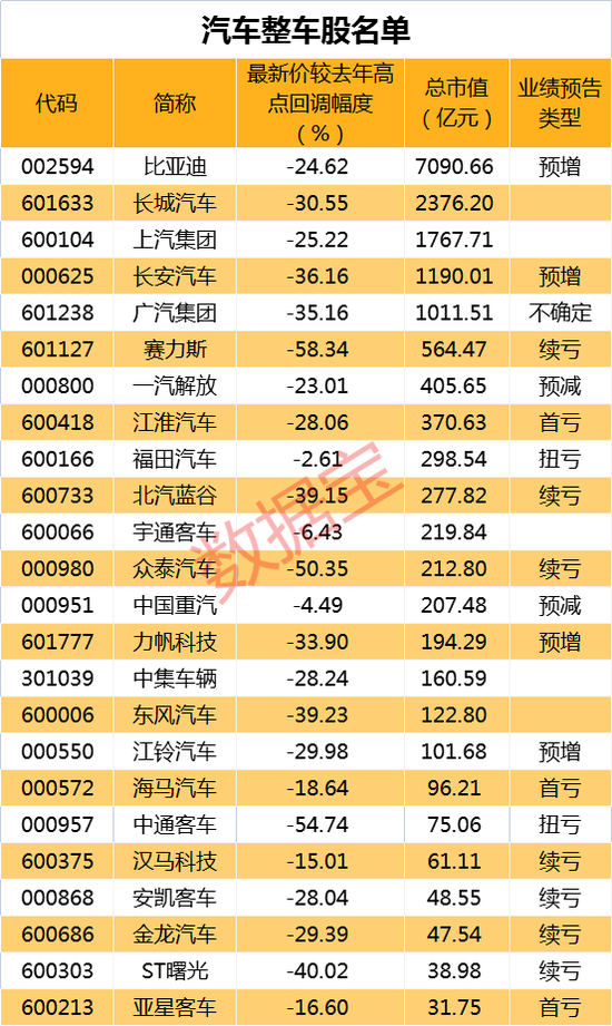 “履历门”持续发酵，前东家来“打假”，热门股两日跌近30%！多重消息催化汽车股行情，龙头透露最新目标
