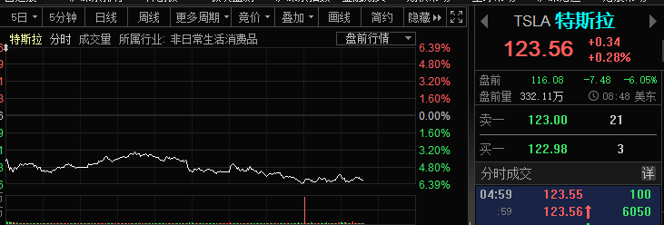 深夜风暴！五大国际巨鳄集体爆雷，美股期指大跳水！什么情况？A股千亿巨头突发，这条赛道怎么了？