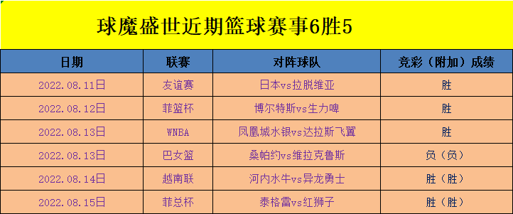 包含捷报比分网的词条
