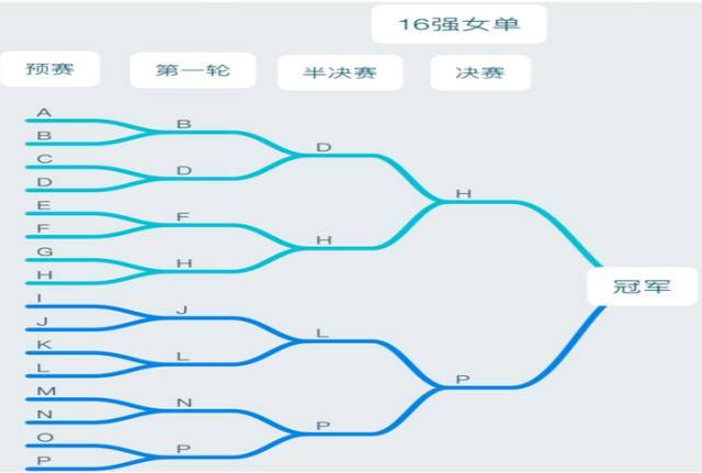 {百家樂}(10人羽毛球比赛咋安排)